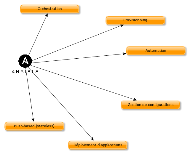 ansible 001