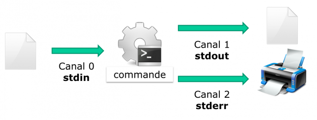 0102 commandes redirections 2