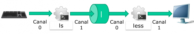 0102 commandes tubes