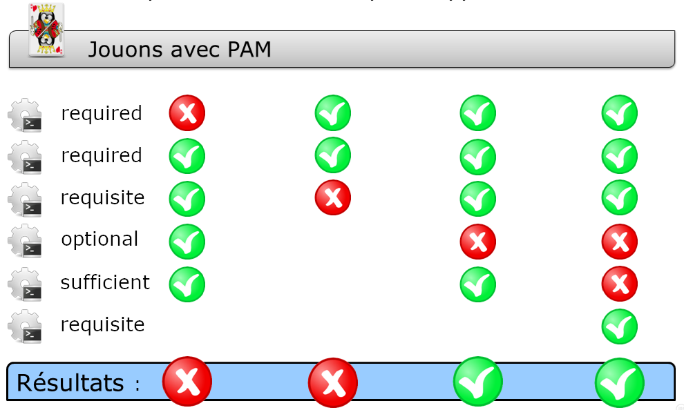 SEC 020 002 PAM