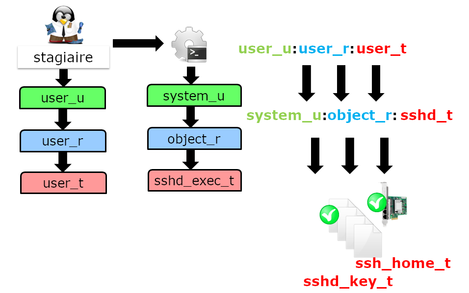 SEC 030 004 SELinux