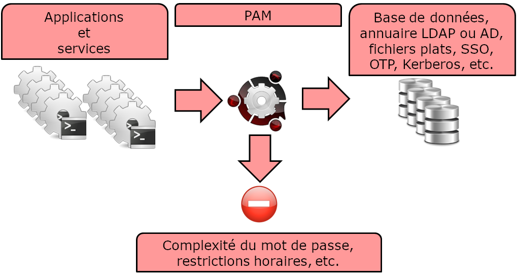 SEC 020 001 PAM