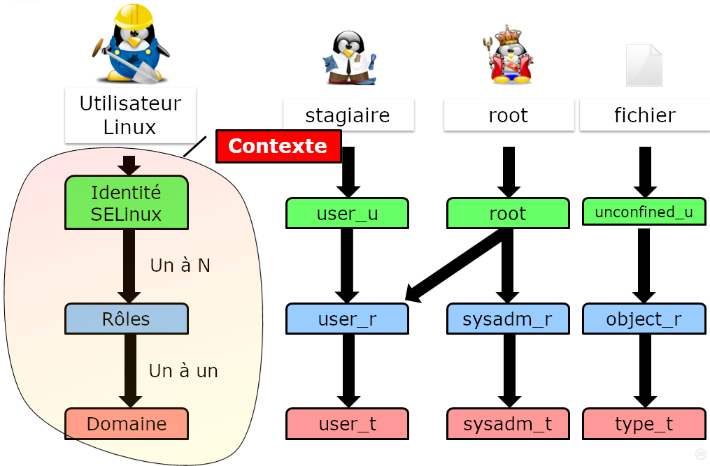 SEC 030 002 SELinux