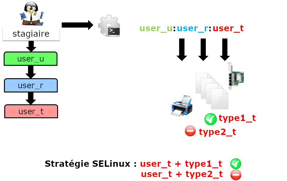 SEC 030 003 SELinux