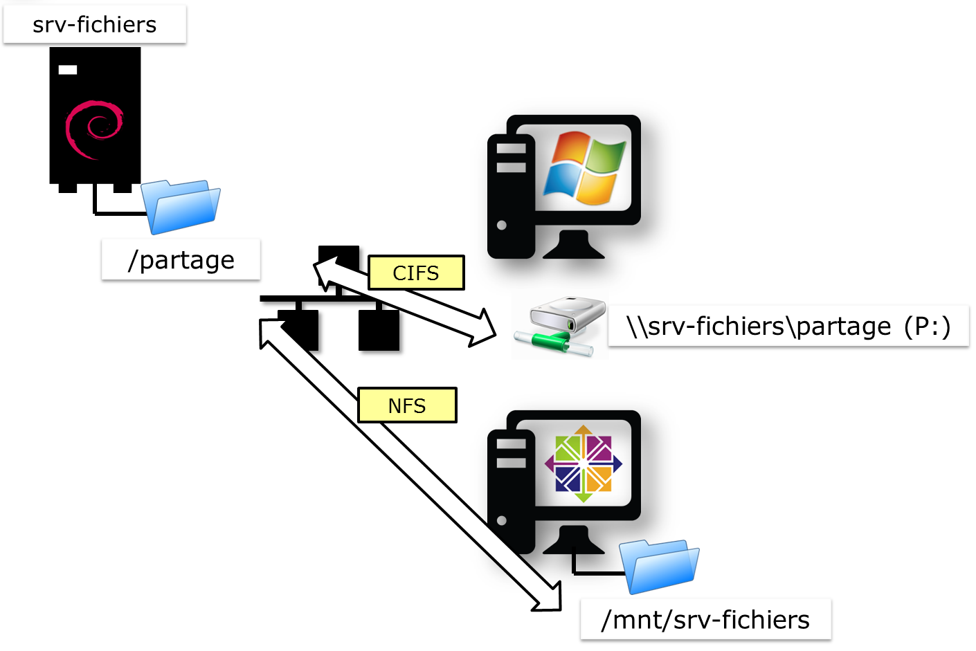 0501 linux samba