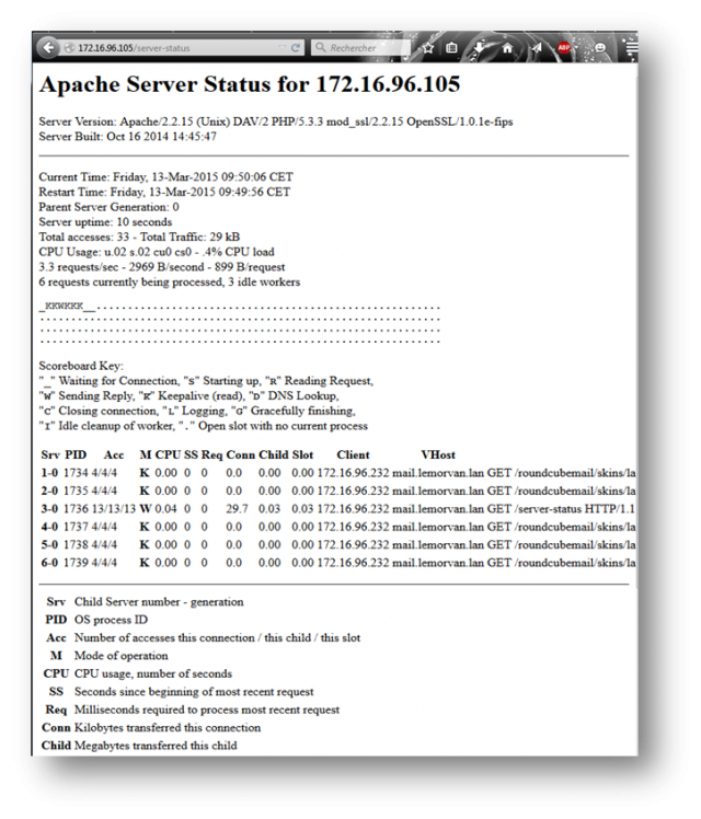 0608 linux apache