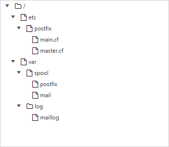 0700 linux postfix arborescence