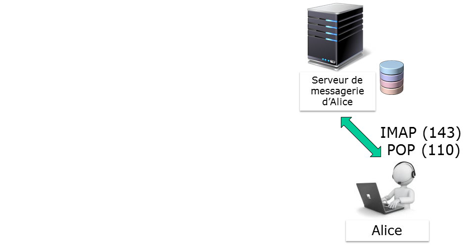 0703 linux postfix maa