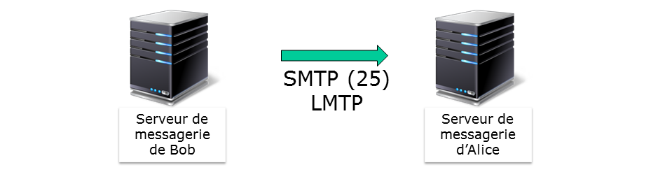 0705 linux postfix mta