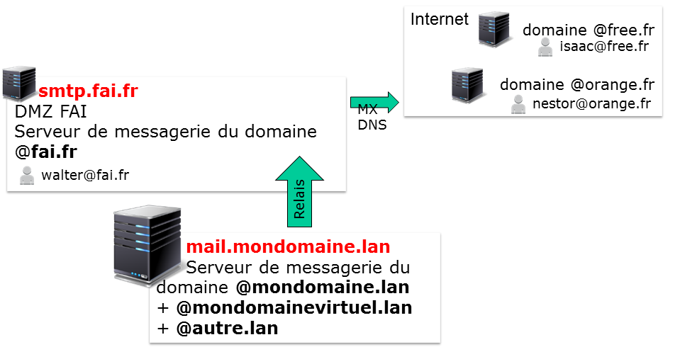 0706 linux postfix mta relais