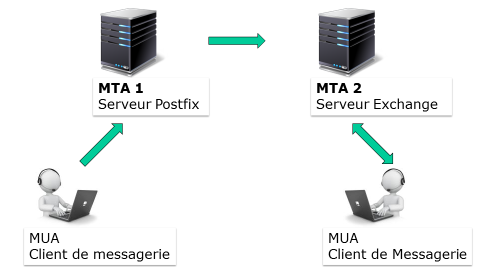 0708 linux postfix transmission mail agent