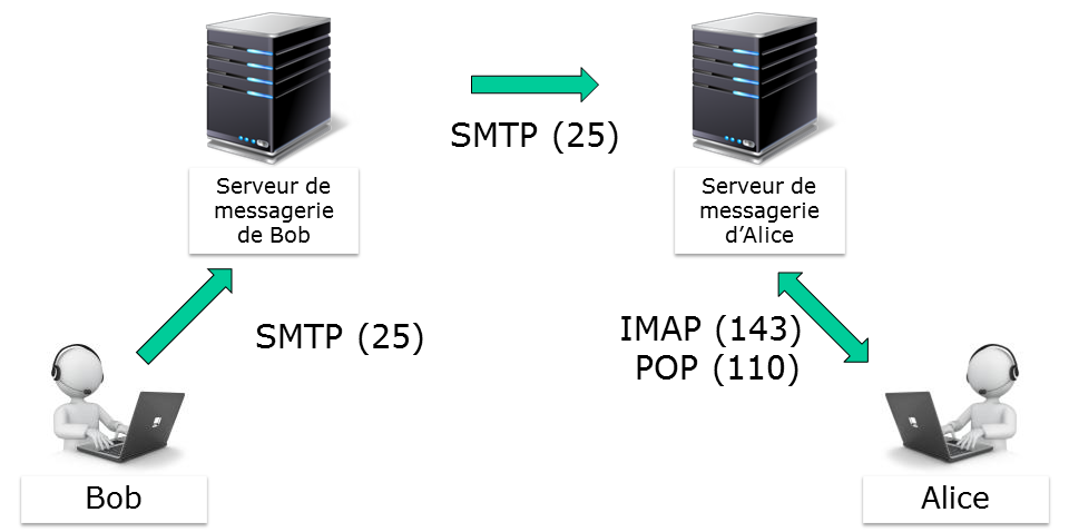 0709 linux postfix transmission mail