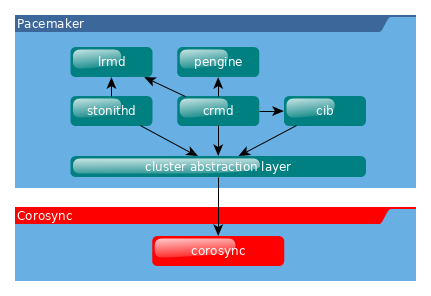 mise en cluster 002